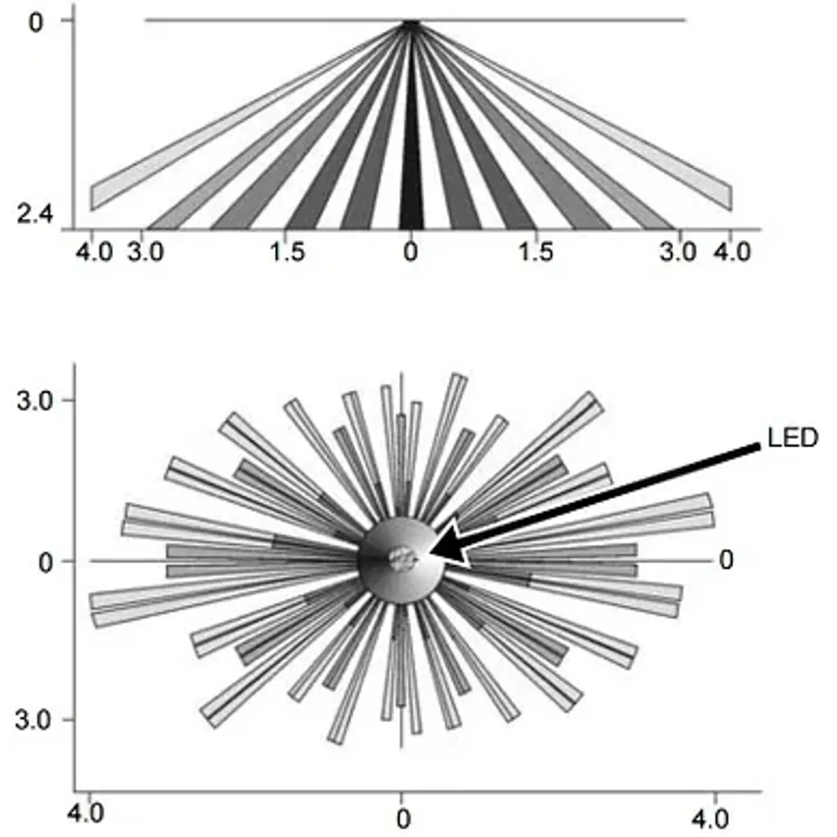 PARADOX DG467-P2C passzív infravörös mennyezeti mozgásérzékelő #5